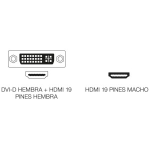 Adaptador HDMI-M a HDMI+DVI-D