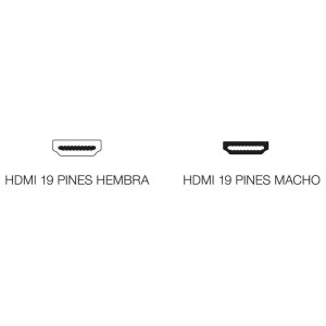 Adaptador HDMI-H a HDMI-M...