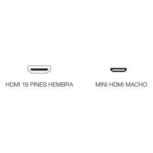 Adaptador HDMI-H a Mini-HDMI-M