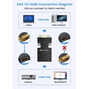 AdaptadorVGA/M In a HDMI/H...